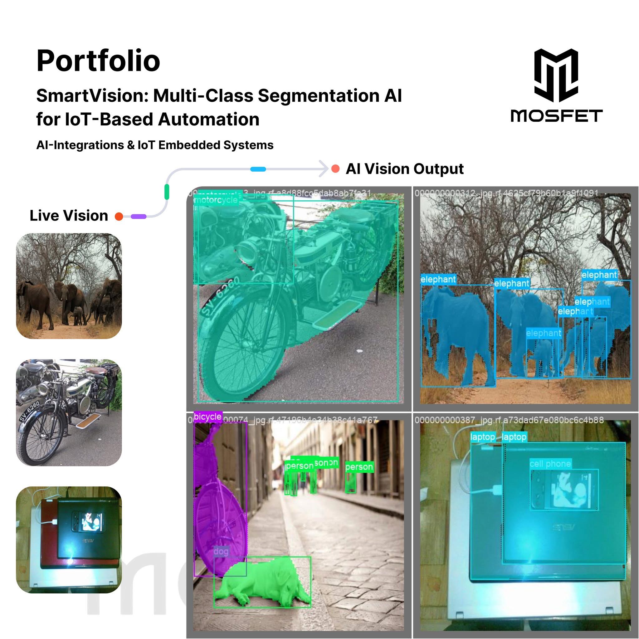 SmartVision Multi-Class Segmentation AI for IoT-Based Automation